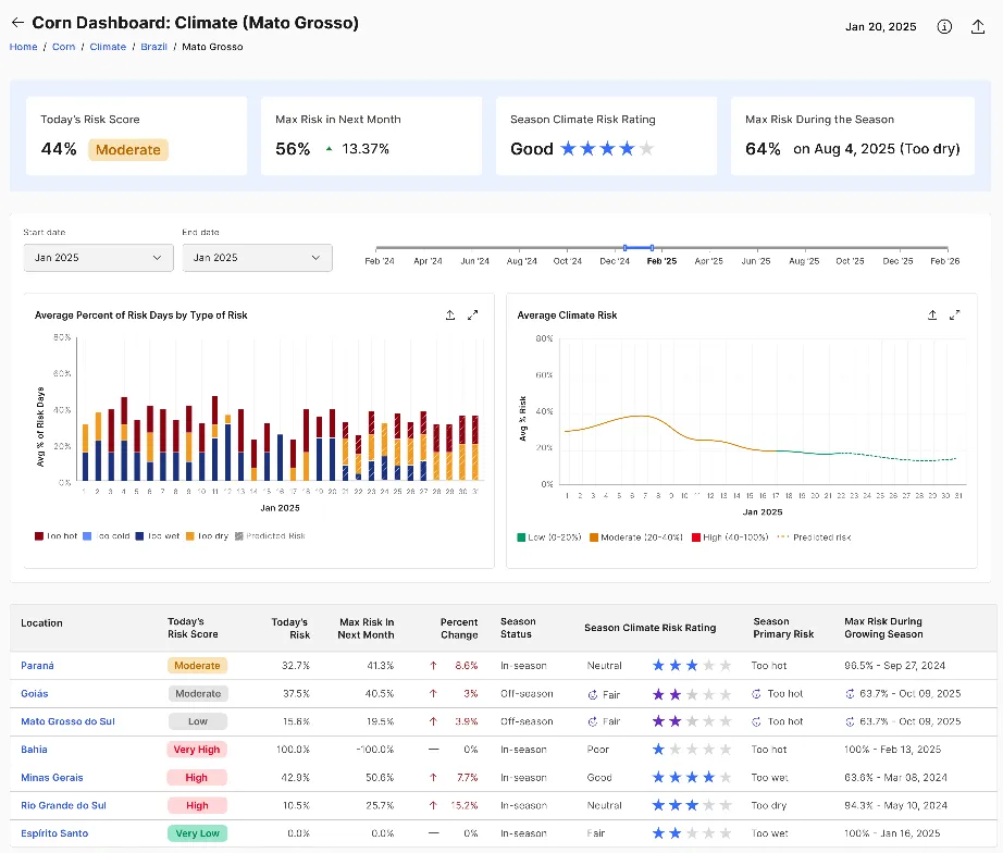 Walmart to deploy AI price forecasting tool