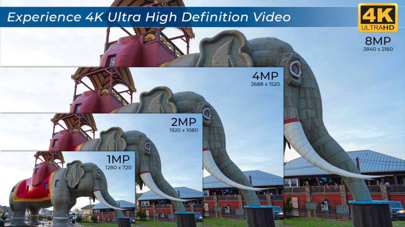 4K vs 1MP/2MP/4MP resolution comparison