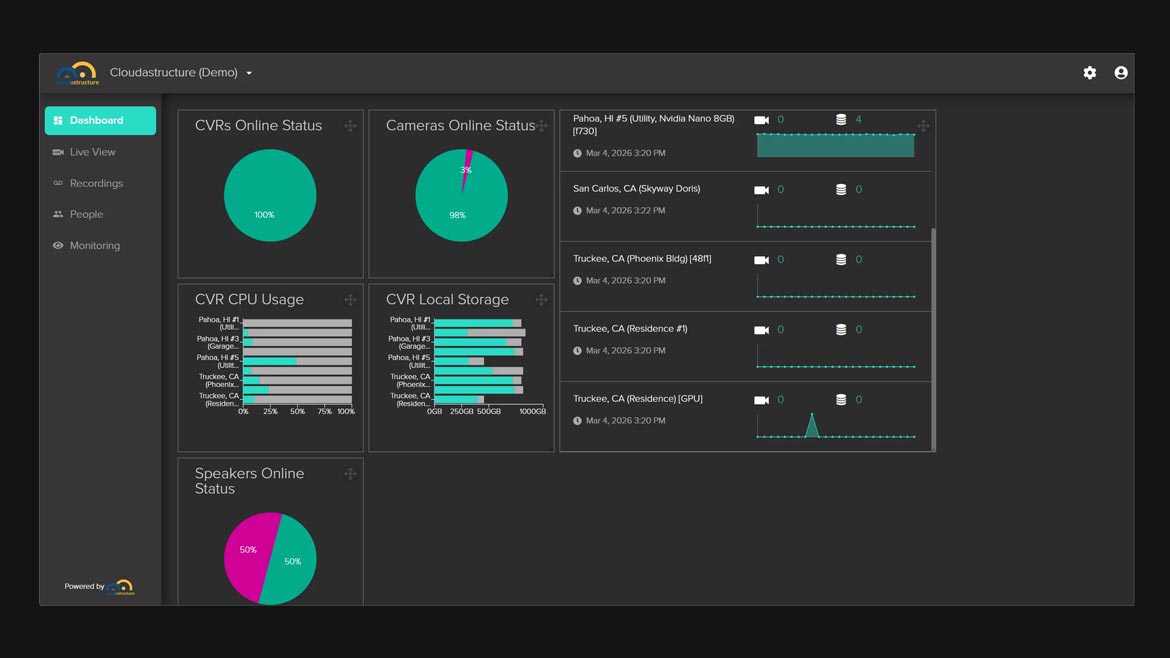 Remote monitoring video health