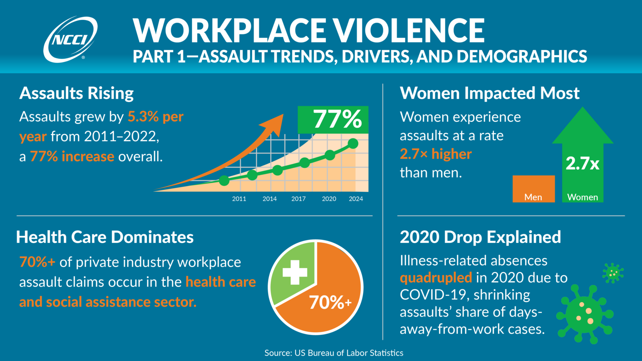 Workplace-Violence-Inforgraphic-scaled.png