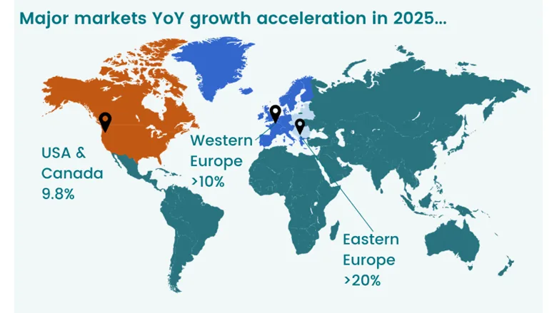 Novaira-2026-Year-Over-Year-Insights.webp
